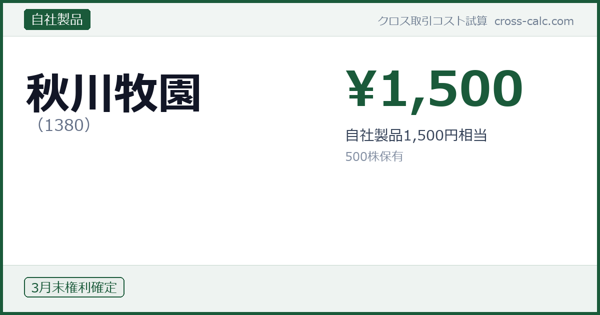 type=自社製品|co=秋川牧園|code=1380|val=1500|desc=自社製品1,500円相当|shares=500|months=3月末|color=#1a5a3a