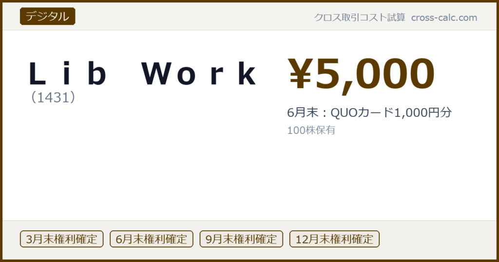 type=デジタル|co=Ｌｉｂ　Ｗｏｒｋ|code=1431|val=5000|desc=6月末：QUOカード1,000円分|shares=100|months=3月末,6月末,9月末,12月末|color=#5a3a00