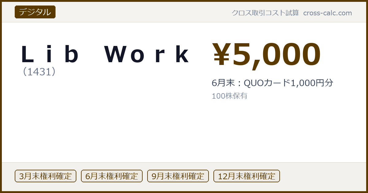 type=デジタル|co=Ｌｉｂ　Ｗｏｒｋ|code=1431|val=5000|desc=6月末：QUOカード1,000円分|shares=100|months=3月末,6月末,9月末,12月末|color=#5a3a00
