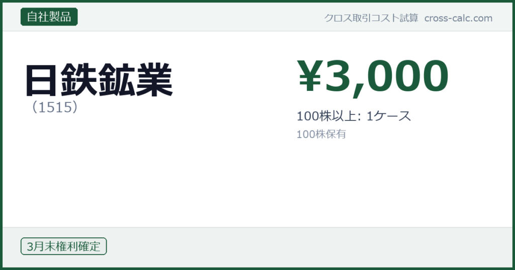 type=自社製品|co=日鉄鉱業|code=1515|val=3000|desc=100株以上: 1ケース|shares=100|months=3月末|color=#1a5a3a