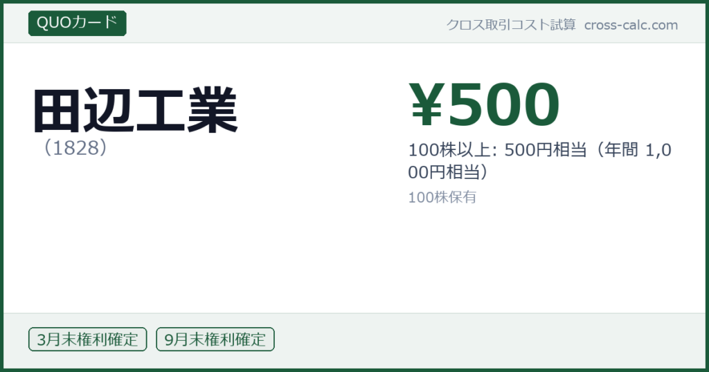 type=QUOカード|co=田辺工業|code=1828|val=500|desc=100株以上: 500円相当（年間 1,000円相当）|shares=100|months=3月末,9月末|color=#1a5a3a
