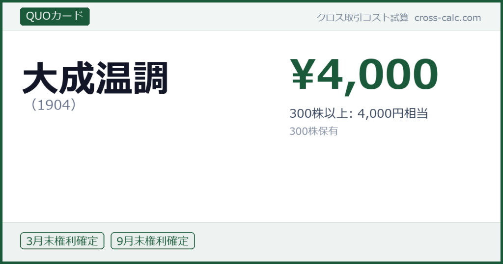 type=QUOカード|co=大成温調|code=1904|val=4000|desc=300株以上: 4,000円相当|shares=300|months=3月末,9月末|color=#1a5a3a