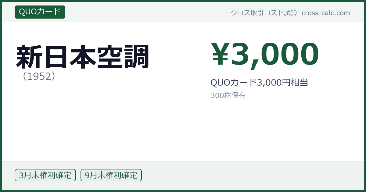 type=QUOカード|co=新日本空調|code=1952|val=3000|desc=QUOカード3,000円相当|shares=300|months=3月末,9月末|color=#1a5a3a