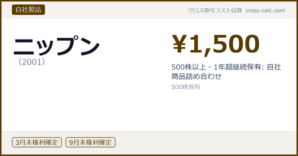 type=自社製品|co=ニップン|code=2001|val=1500|desc=500株以上・1年超継続保有: 自社商品詰め合わせ|shares=500|months=3月末,9月末|color=#5a3a00