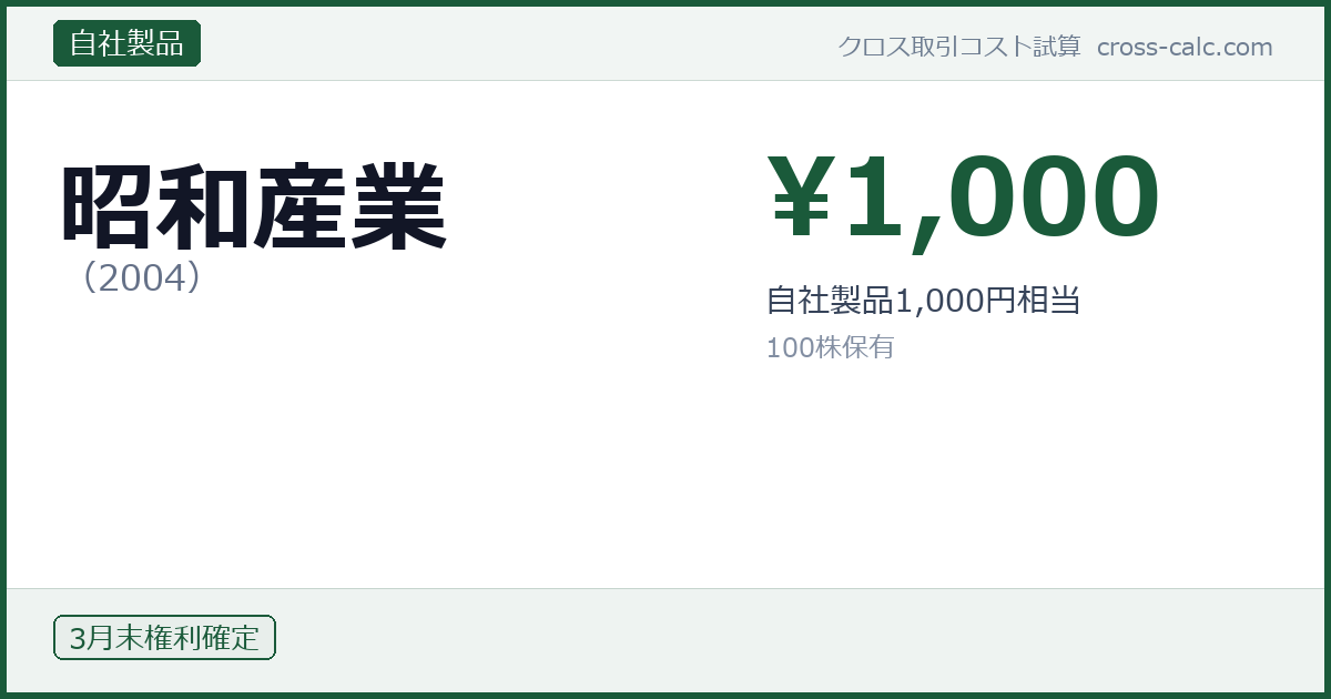 type=自社製品|co=昭和産業|code=2004|val=1000|desc=自社製品1,000円相当|shares=100|months=3月末|color=#1a5a3a