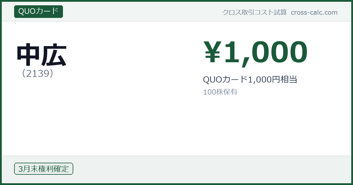 type=QUOカード|co=中広|code=2139|val=1000|desc=QUOカード1,000円相当|shares=100|months=3月末|color=#1a5a3a