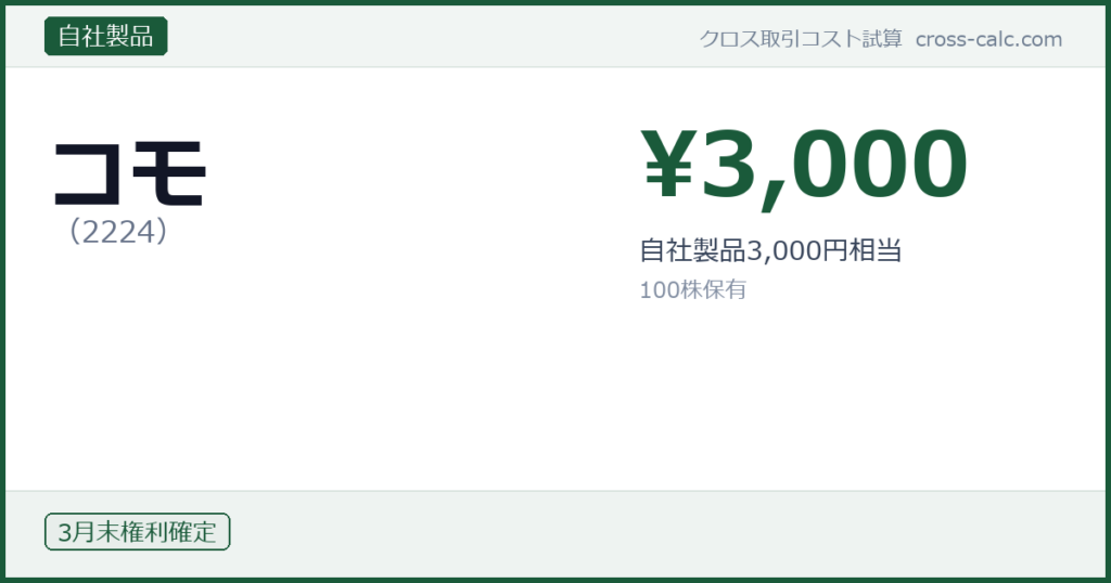 type=自社製品|co=コモ|code=2224|val=3000|desc=自社製品3,000円相当|shares=100|months=3月末|color=#1a5a3a