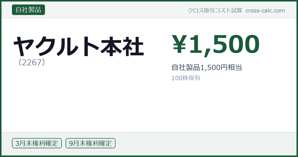type=自社製品|co=ヤクルト本社|code=2267|val=1500|desc=自社製品1,500円相当|shares=100|months=3月末,9月末|color=#1a5a3a