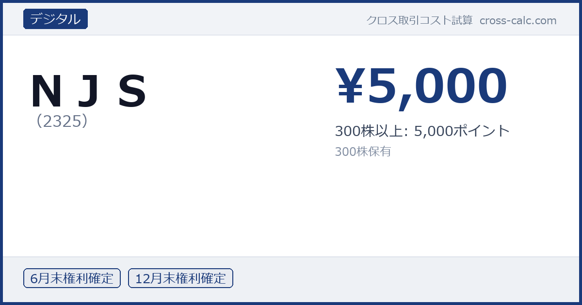 type=デジタル|co=ＮＪＳ|code=2325|val=5000|desc=300株以上: 5,000ポイント|shares=300|months=6月末,12月末|color=#1a3a7a