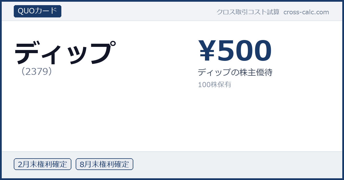 type=QUOカード|co=ディップ|code=2379|val=500|desc=ディップの株主優待|shares=100|months=2月末,8月末|color=#1a3a6a