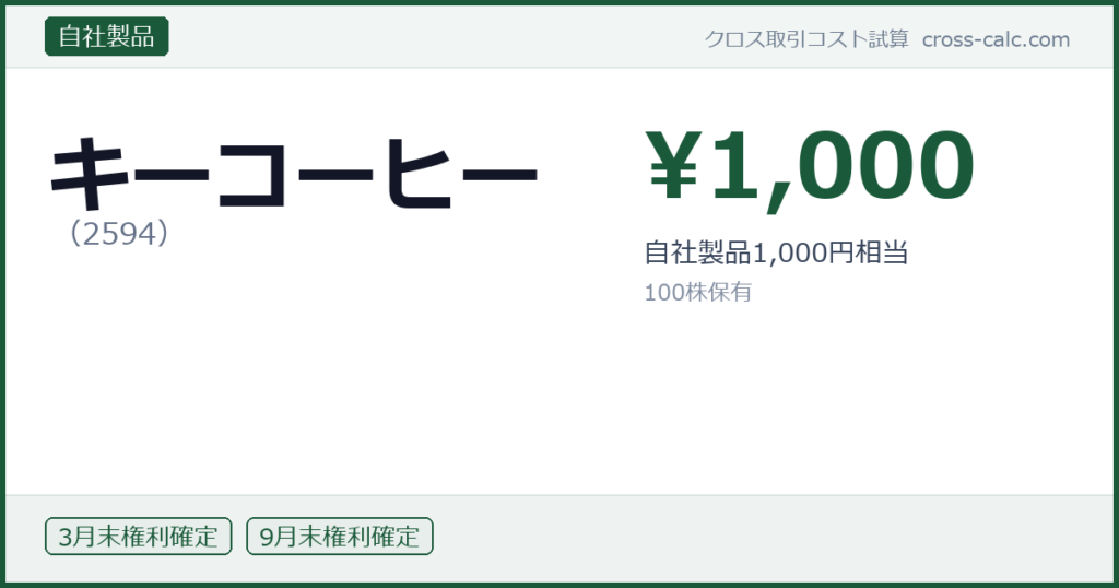 type=自社製品|co=キーコーヒー|code=2594|val=1000|desc=自社製品1,000円相当|shares=100|months=3月末,9月末|color=#1a5a3a