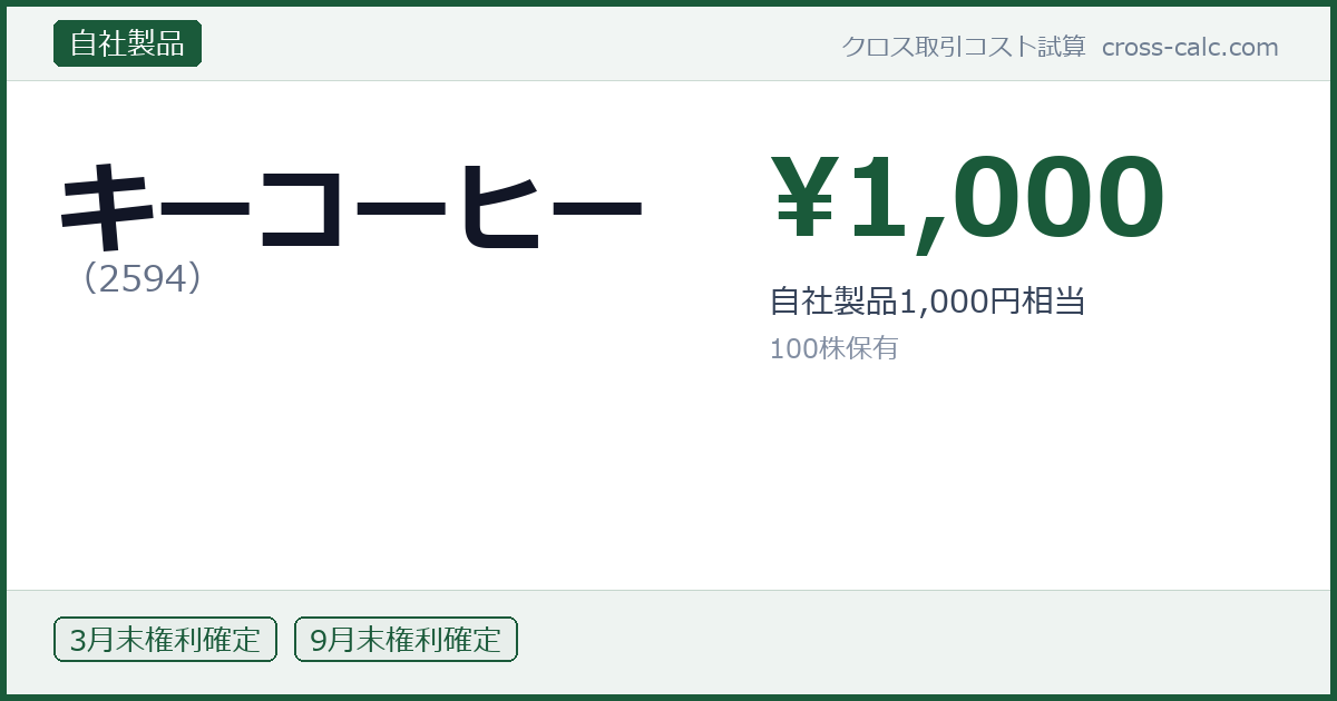 type=自社製品|co=キーコーヒー|code=2594|val=1000|desc=自社製品1,000円相当|shares=100|months=3月末,9月末|color=#1a5a3a