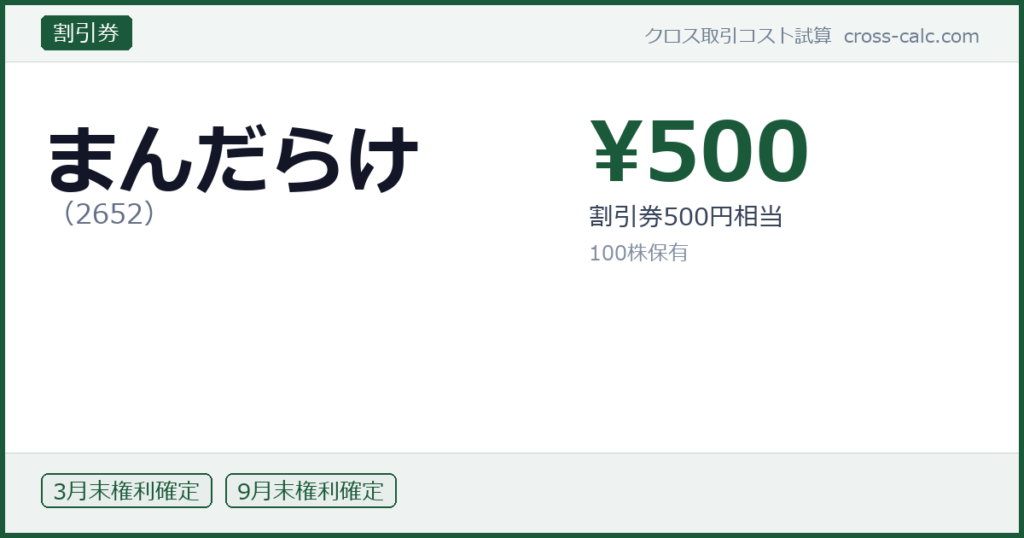 type=割引券|co=まんだらけ|code=2652|val=500|desc=割引券500円相当|shares=100|months=3月末,9月末|color=#1a5a3a