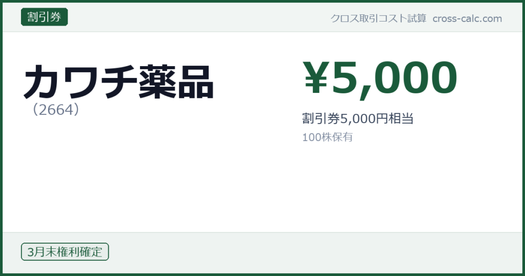 type=割引券|co=カワチ薬品|code=2664|val=5000|desc=割引券5,000円相当|shares=100|months=3月末|color=#1a5a3a