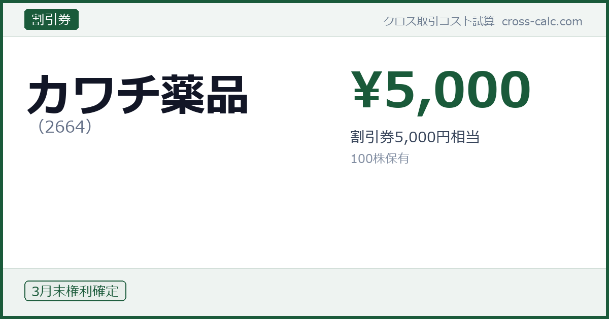 type=割引券|co=カワチ薬品|code=2664|val=5000|desc=割引券5,000円相当|shares=100|months=3月末|color=#1a5a3a