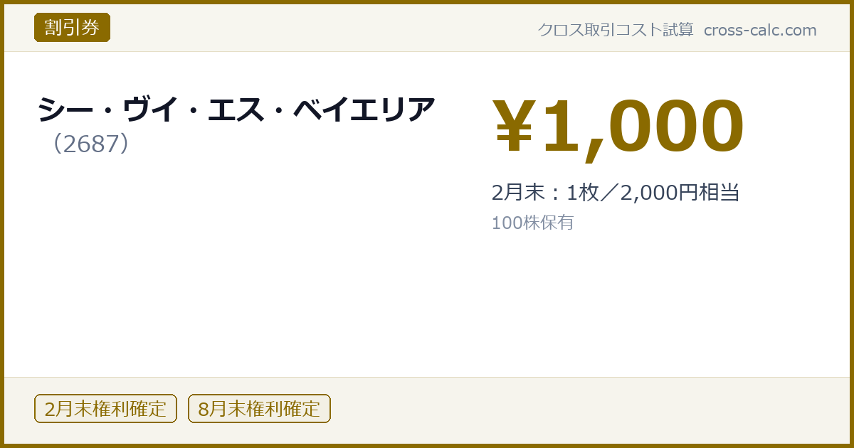 type=割引券|co=シー・ヴイ・エス・ベイエリア|code=2687|val=1000|desc=2月末：1枚／2,000円相当|shares=100|months=2月末,8月末|color=#8a6a00