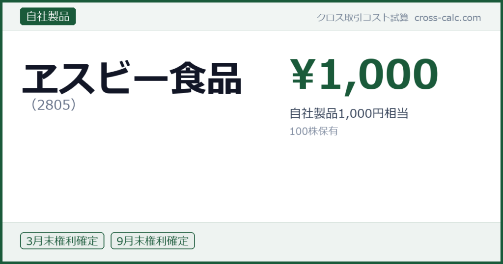 type=自社製品|co=ヱスビー食品|code=2805|val=1000|desc=自社製品1,000円相当|shares=100|months=3月末,9月末|color=#1a5a3a