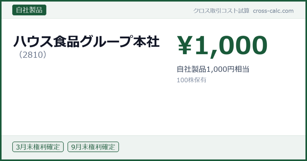 type=自社製品|co=ハウス食品グループ本社|code=2810|val=1000|desc=自社製品1,000円相当|shares=100|months=3月末,9月末|color=#1a5a3a