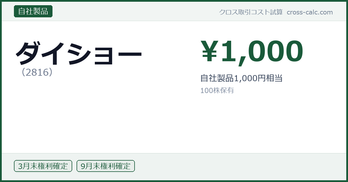 type=自社製品|co=ダイショー|code=2816|val=1000|desc=自社製品1,000円相当|shares=100|months=3月末,9月末|color=#1a5a3a
