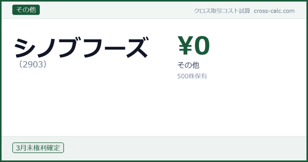 type=その他|co=シノブフーズ|code=2903|val=0|desc=その他|shares=500|months=3月末|color=#1a5a3a