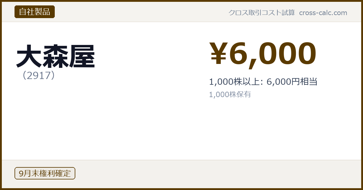 type=自社製品|co=大森屋|code=2917|val=6000|desc=1,000株以上: 6,000円相当|shares=1000|months=9月末|color=#5a3a00