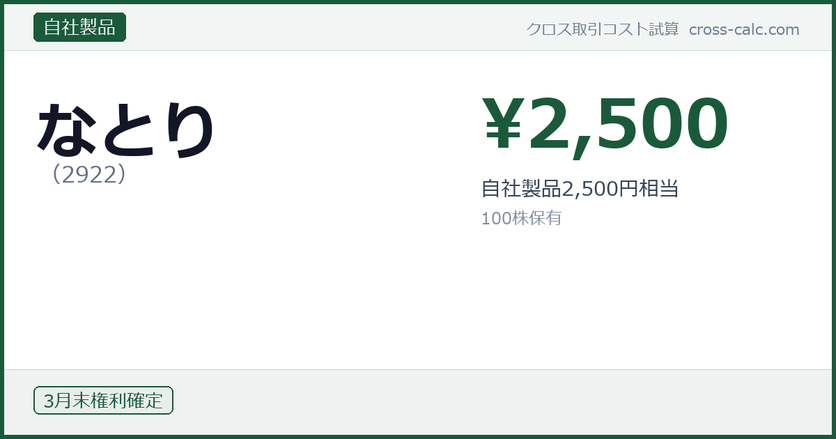 type=自社製品|co=なとり|code=2922|val=2500|desc=自社製品2,500円相当|shares=100|months=3月末|color=#1a5a3a