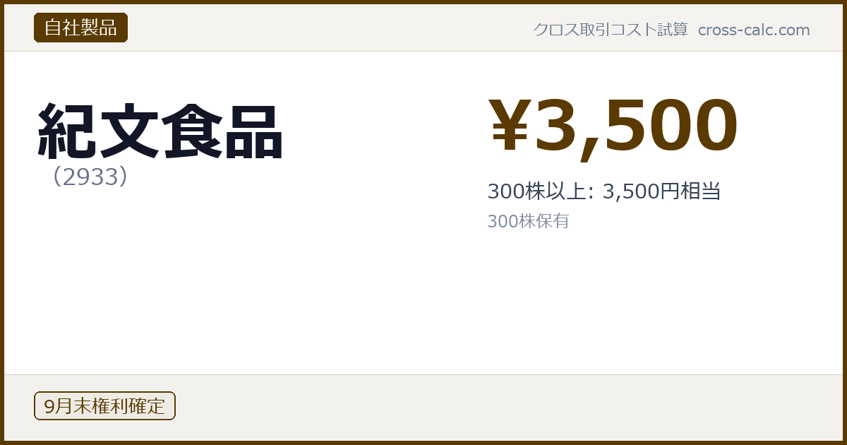 type=自社製品|co=紀文食品|code=2933|val=3500|desc=300株以上: 3,500円相当|shares=300|months=9月末|color=#5a3a00