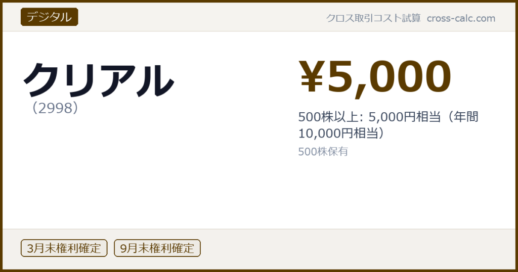 type=デジタル|co=クリアル|code=2998|val=5000|desc=500株以上: 5,000円相当（年間　10,000円相当）|shares=500|months=3月末,9月末|color=#5a3a00