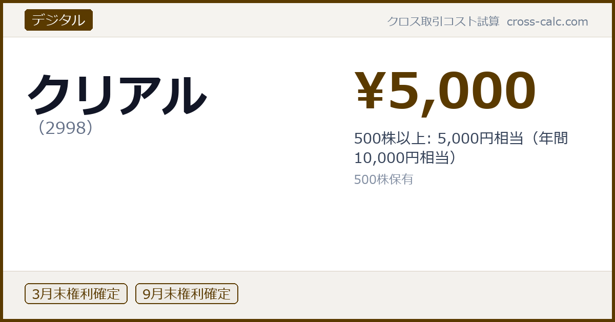 type=デジタル|co=クリアル|code=2998|val=5000|desc=500株以上: 5,000円相当（年間　10,000円相当）|shares=500|months=3月末,9月末|color=#5a3a00