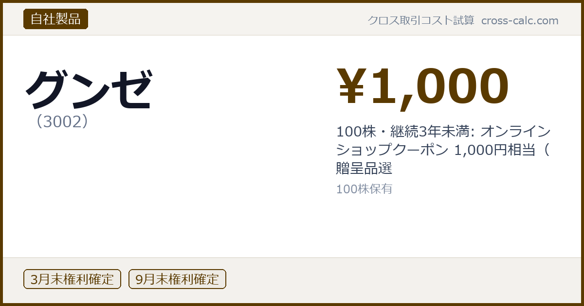 type=自社製品|co=グンゼ|code=3002|val=1000|desc=100株・継続3年未満: オンラインショップクーポン 1,000円相当（贈呈品選|shares=100|months=3月末,9月末|color=#5a3a00