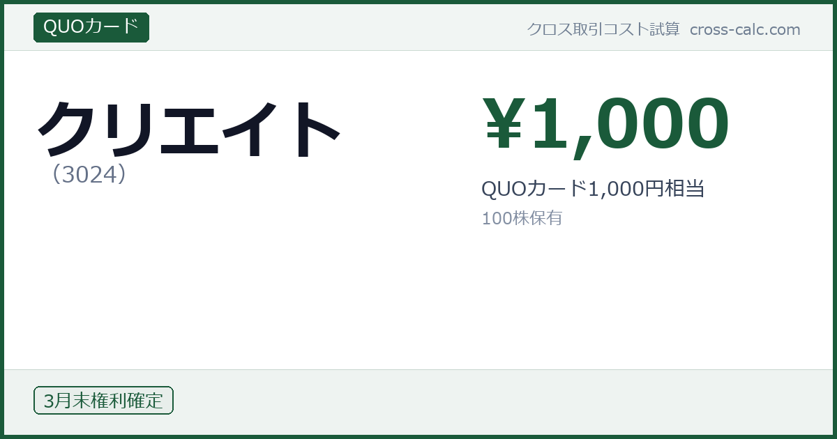 type=QUOカード|co=クリエイト|code=3024|val=1000|desc=QUOカード1,000円相当|shares=100|months=3月末|color=#1a5a3a