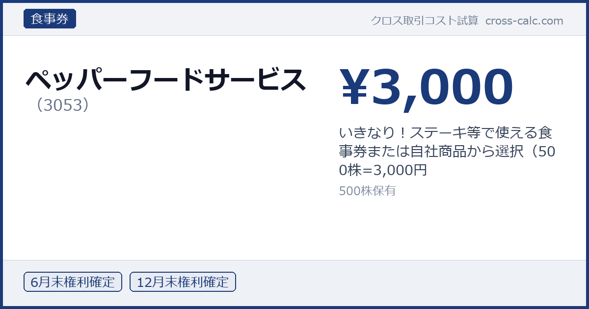 type=食事券|co=ペッパーフードサービス|code=3053|val=3000|desc=いきなり！ステーキ等で使える食事券または自社商品から選択（500株=3,000円|shares=500|months=6月末,12月末|color=#1a3a7a