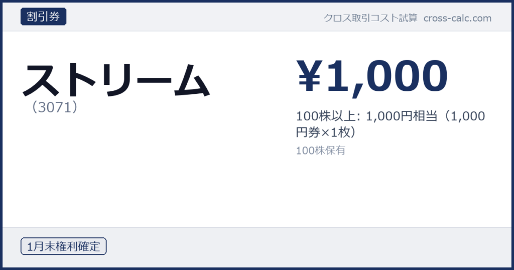 type=割引券|co=ストリーム|code=3071|val=1000|desc=100株以上: 1,000円相当（1,000円券×1枚）|shares=100|months=1月末|color=#1a3060
