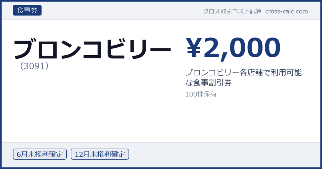 type=食事券|co=ブロンコビリー|code=3091|val=2000|desc=ブロンコビリー各店舗で利用可能な食事割引券|shares=100|months=6月末,12月末|color=#1a3a7a
