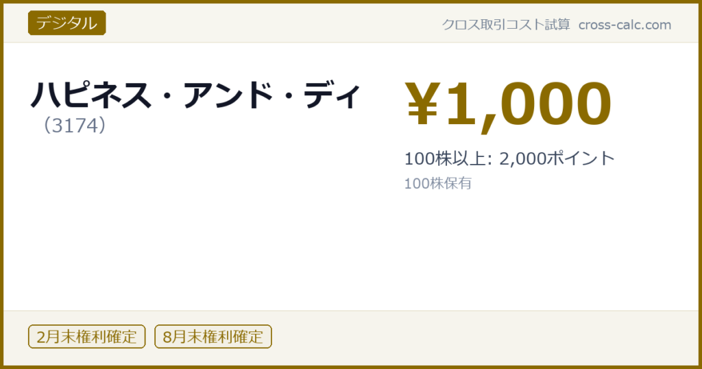 type=デジタル|co=ハピネス・アンド・ディ|code=3174|val=1000|desc=100株以上: 2,000ポイント|shares=100|months=2月末,8月末|color=#8a6a00