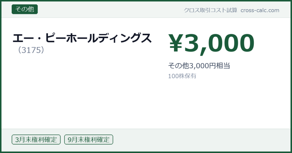 type=その他|co=エー・ピーホールディングス|code=3175|val=3000|desc=その他3,000円相当|shares=100|months=3月末,9月末|color=#1a5a3a