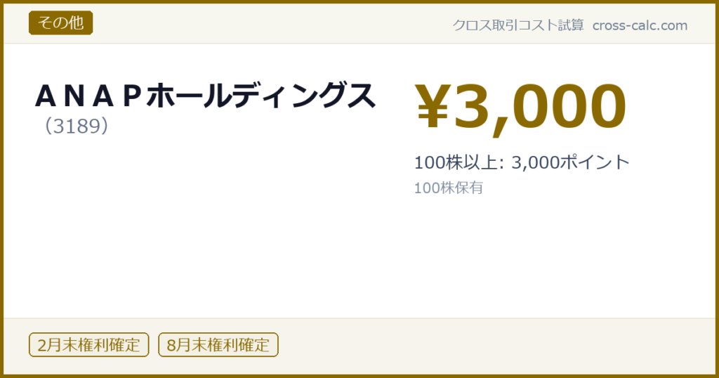 type=その他|co=ＡＮＡＰホールディングス|code=3189|val=3000|desc=100株以上: 3,000ポイント|shares=100|months=2月末,8月末|color=#8a6a00