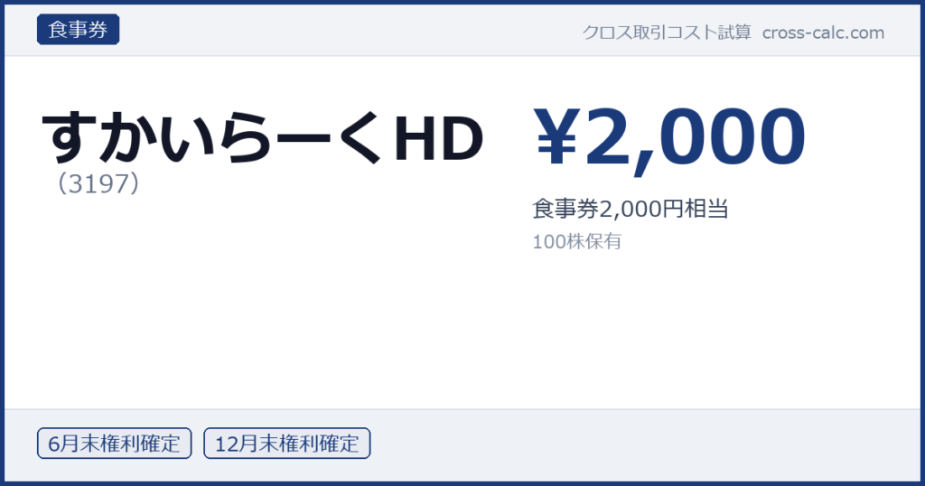 type=食事券|co=すかいらーくHD|code=3197|val=2000|desc=食事券2,000円相当|shares=100|months=6月末,12月末|color=#1a3a7a