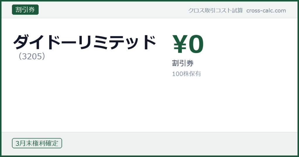 type=割引券|co=ダイドーリミテッド|code=3205|val=0|desc=割引券|shares=100|months=3月末|color=#1a5a3a