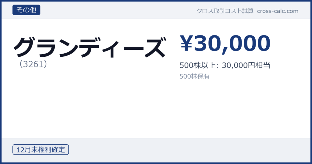 type=その他|co=グランディーズ|code=3261|val=30000|desc=500株以上: 30,000円相当|shares=500|months=12月末|color=#1a3a7a