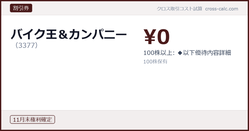 type=割引券|co=バイク王＆カンパニー|code=3377|val=0|desc=100株以上: ◆以下優待内容詳細|shares=100|months=11月末|color=#4a1a1a