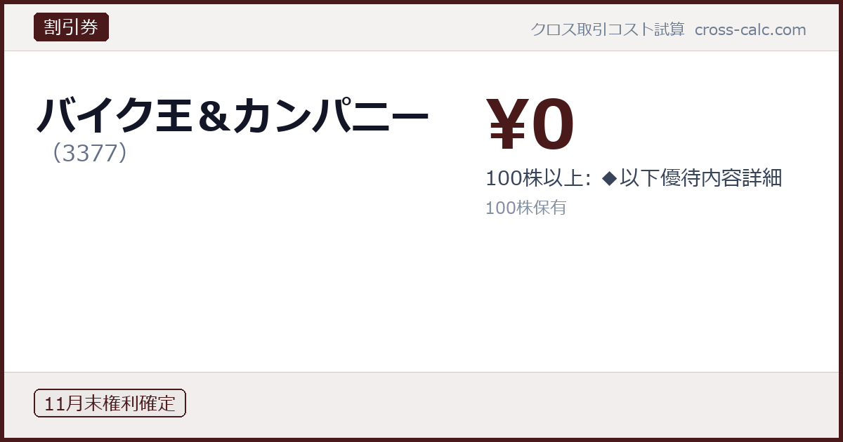 type=割引券|co=バイク王＆カンパニー|code=3377|val=0|desc=100株以上: ◆以下優待内容詳細|shares=100|months=11月末|color=#4a1a1a