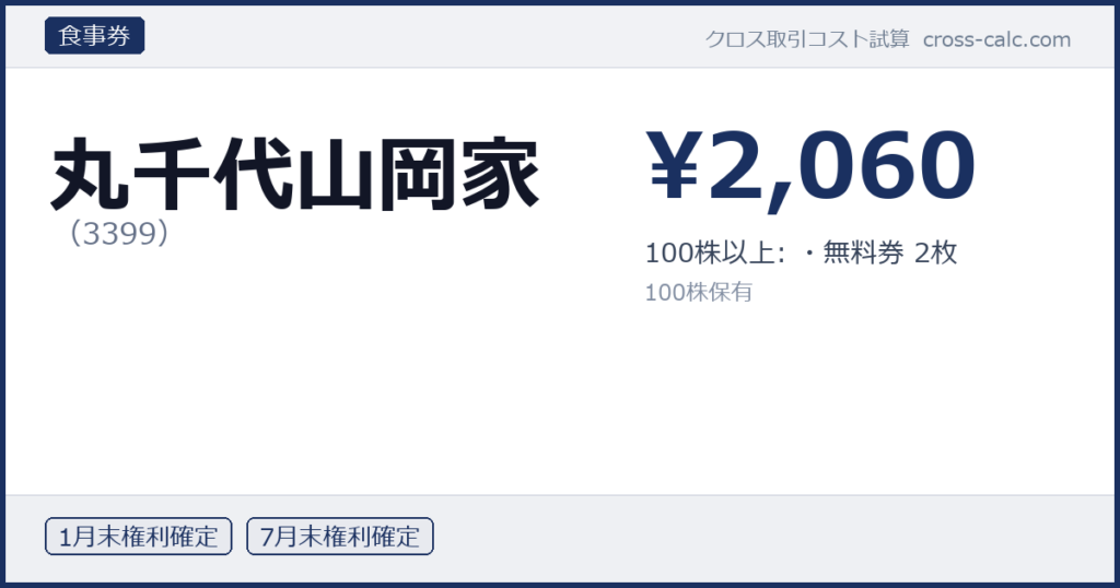 type=食事券|co=丸千代山岡家|code=3399|val=2060|desc=100株以上: ・無料券 2枚|shares=100|months=1月末,7月末|color=#1a3060