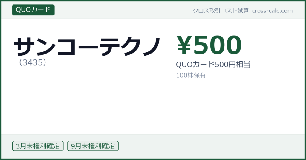 type=QUOカード|co=サンコーテクノ|code=3435|val=500|desc=QUOカード500円相当|shares=100|months=3月末,9月末|color=#1a5a3a
