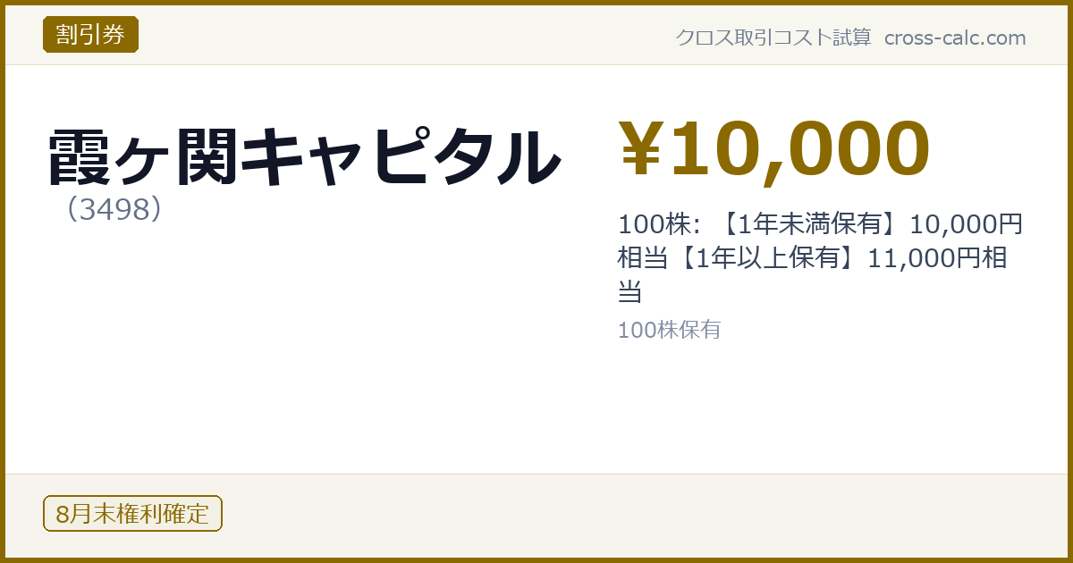 type=割引券|co=霞ヶ関キャピタル|code=3498|val=10000|desc=100株: 【1年未満保有】10,000円相当【1年以上保有】11,000円相当|shares=100|months=8月末|color=#8a6a00