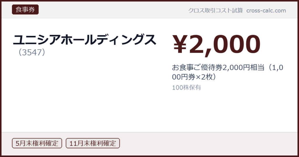 type=食事券|co=ユニシアホールディングス|code=3547|val=2000|desc=お食事ご優待券2,000円相当（1,000円券×2枚）|shares=100|months=5月末,11月末|color=#4a1a1a