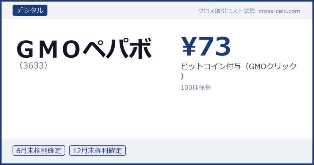 type=デジタル|co=ＧＭＯペパボ|code=3633|val=73|desc=ビットコイン付与（GMOクリック）|shares=100|months=6月末,12月末|color=#1a3a7a