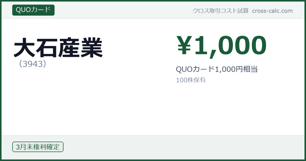 type=QUOカード|co=大石産業|code=3943|val=1000|desc=QUOカード1,000円相当|shares=100|months=3月末|color=#1a5a3a