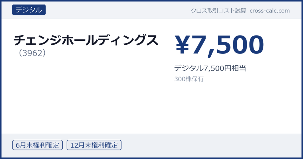 type=デジタル|co=チェンジホールディングス|code=3962|val=7500|desc=デジタル7,500円相当|shares=300|months=6月末,12月末|color=#1a3a7a