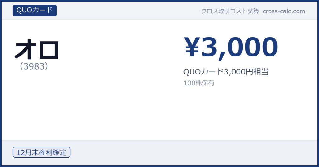 type=QUOカード|co=オロ|code=3983|val=3000|desc=QUOカード3,000円相当|shares=100|months=12月末|color=#1a3a7a